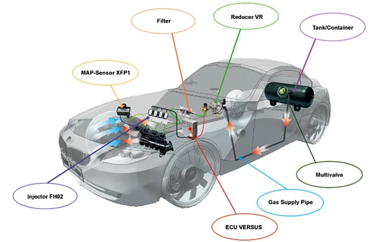 AUTOGAS LPG INSTALLATION SCHEMA